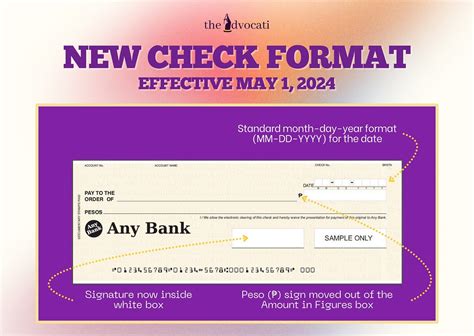 New check format and specifications introduced in the .